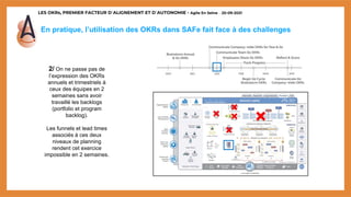 LES OKRs, PREMIER FACTEUR D’ALIGNEMENT ET D’AUTONOMIE - Agile En Seine – 20-09-2021
En pratique, l’utilisation des OKRs dans SAFe fait face à des challenges
2/ On ne passe pas de
l’expression des OKRs
annuels et trimestriels à
ceux des équipes en 2
semaines sans avoir
travaillé les backlogs
(portfolio et program
backlog).
Les funnels et lead times
associés à ces deux
niveaux de planning
rendent cet exercice
impossible en 2 semaines.
 