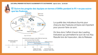 LES OKRs, PREMIER FACTEUR D’ALIGNEMENT ET D’AUTONOMIE - Agile En Seine – 20-09-2021
E/ Suivre les progrès des équipes en termes d’OKRs pendant le PI > ne pas suivre
que les Features
La qualité des indicateurs fournis pour
chacune des Features et Epics est important
pour pouvoir faire ce suivi.
On fera donc l’effort d’avoir des Leading
Indicators qui permettent le suivi de nos Key
Results lors de l’execution, dès la Release.
 
