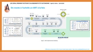 LES OKRs, PREMIER FACTEUR D’ALIGNEMENT ET D’AUTONOMIE - Agile En Seine – 20-09-2021
On monte à l’echelle un ART à la fois
*différentes configurations SAFe. Source Scaled Agile website : https://www.scaledagileframework.com/
 