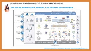 LES OKRs, PREMIER FACTEUR D’ALIGNEMENT ET D’AUTONOMIE - Agile En Seine – 20-09-2021
Une fois les premiers ARTs démarrés, l’œil se tourne vers le Portfolio
*différentes configurations SAFe. Source Scaled Agile website : https://www.scaledagileframework.com/
 