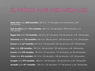 

Estats Units amb 2868 medalles, 932 d´or, 717 de plata i 614 de bronce, a 30
Olimpiades.



Unió Soviética amb 1016 medalles, 402 d´or, 316 de plata i 298 de bronce, a 9 
Olimpiades.




Regne Unit amb 772 medalles, 233 d´or, 271 de plata i 278 de bronce, a 27  Olimpiades.



Alemania amb 733 medalles, 204 d´or, 236 de plata i 239 de bronce, a 18  Olimpiades.



França amb 667 medalles, 201 d´or, 219 de plata i 247 de bronce, a 27  Olimpiadas.



Italia amb 550 medalles, 199 d´or, 166 de plata i 185 de bronce, a 30  Olimpiades.



Suecia amb 478 medalles, 140 d´or, 171 de plata i 177 de bronce, en 30 Olimpiades.



China amb 476 medalles, 201 d´or, 145 de plata i 130 de bronce, a 25  Olimpiades.



Hungria amb 474 medalles, 168 d´or, 142 de plata i 164 de bronce, a 25  Olimpiades.



Australia amb 471 medalles,  139 d´or, 155 de plata i 177 de bronce, a 24  Olimpiades.

 