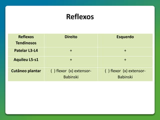Reflexos
Reflexos
Tendinosos
Direito Esquerdo
Patelar L3-L4 + +
Aquileu L5-s1 + +
Cutâneo plantar ( ) flexor (x) extensor-
Babinski
( ) flexor (x) extensor-
Babinski
 