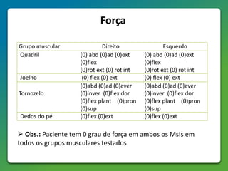 Força
Grupo muscular Direito Esquerdo
Quadril (0) abd (0)ad (0)ext
(0)flex
(0)rot ext (0) rot int
(0) abd (0)ad (0)ext
(0)flex
(0)rot ext (0) rot int
Joelho (0) flex (0) ext (0) flex (0) ext
Tornozelo
(0)abd (0)ad (0)ever
(0)inver (0)flex dor
(0)flex plant (0)pron
(0)sup
(0)abd (0)ad (0)ever
(0)inver (0)flex dor
(0)flex plant (0)pron
(0)sup
Dedos do pé (0)flex (0)ext (0)flex (0)ext
 Obs.: Paciente tem 0 grau de força em ambos os MsIs em
todos os grupos musculares testados.
 