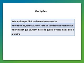 Valor maior que 25,4cm= baixo risco de quedas
Valor entre 25,4cm e 15,4cm= risco de quedas duas vezes maior
Valor menor que 15,4cm= risco de queda 4 vezes maior que o
primeiro
Medições
 