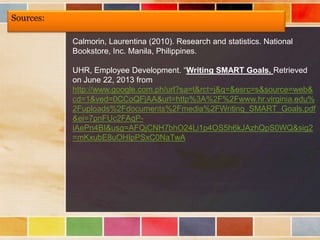 Sources:
Calmorin, Laurentina (2010). Research and statistics. National
Bookstore, Inc. Manila, Philippines.
UHR, Employee Development. “Writing SMART Goals. Retrieved
on June 22, 2013 from
http://www.google.com.ph/url?sa=t&rct=j&q=&esrc=s&source=web&
cd=1&ved=0CCoQFjAA&url=http%3A%2F%2Fwww.hr.virginia.edu%
2Fuploads%2Fdocuments%2Fmedia%2FWriting_SMART_Goals.pdf
&ei=7pnFUc2FAqP-
iAePn4BI&usg=AFQjCNH7bhO24Li1p4OS5h6kJAzhQpS0WQ&sig2
=mKxubE8uOHIpPSxC0NaTwA
 
