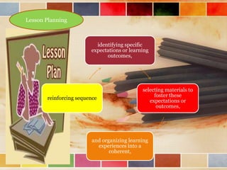 identifying specific
expectations or learning
outcomes,
selecting materials to
foster these
expectations or
outcomes,
and organizing learning
experiences into a
coherent,
reinforcing sequence
Lesson Planning
 