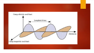 Les ones electromagnetiques