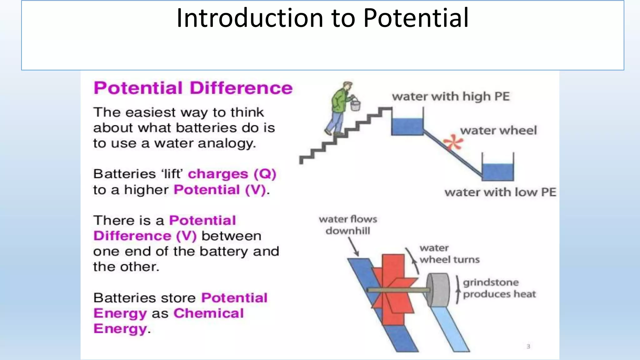 Introduction to Potential
 