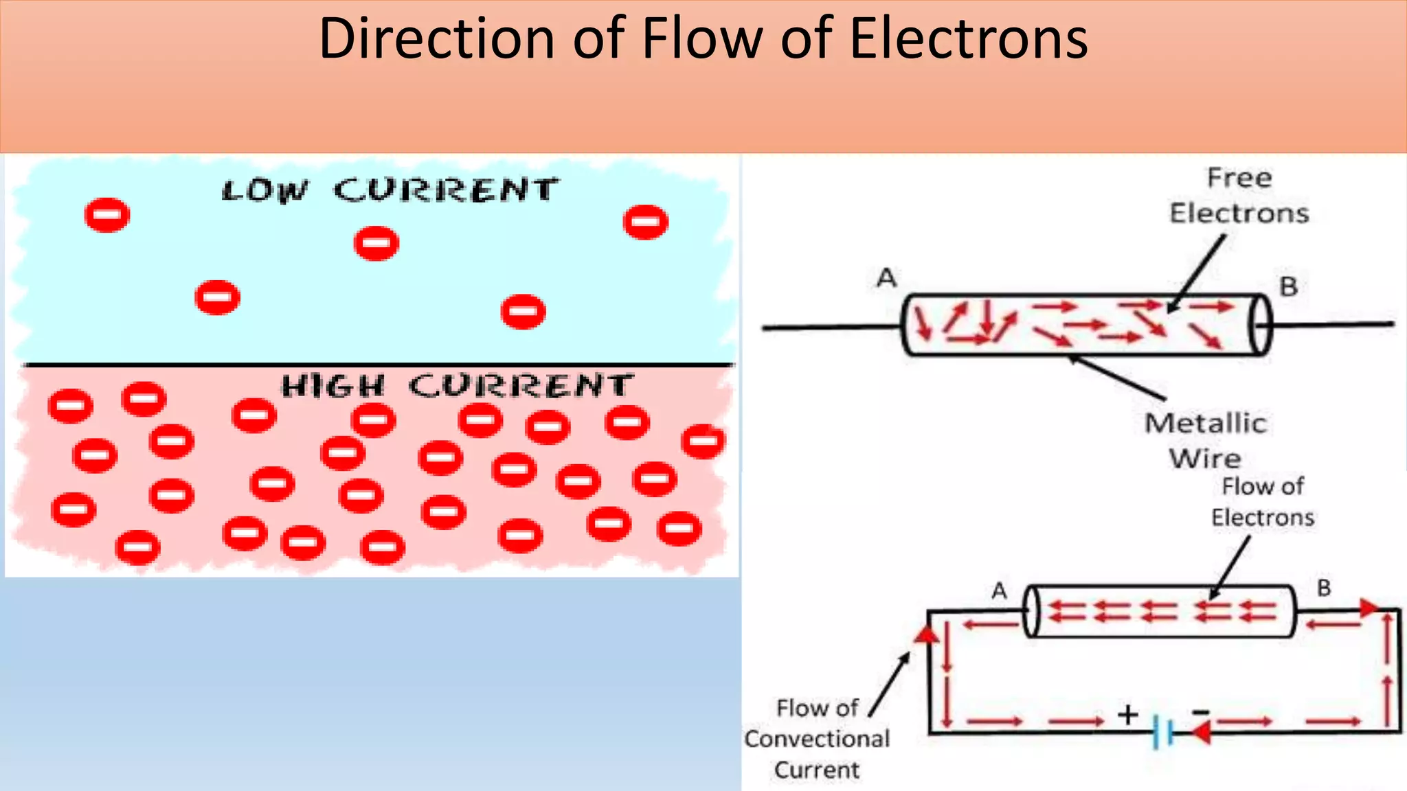 Direction of Flow of Electrons
 