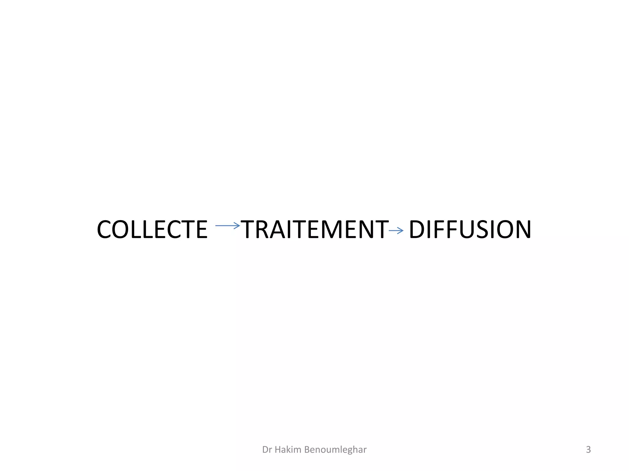 COLLECTE TRAITEMENT DIFFUSION
Dr Hakim Benoumleghar 3
 
