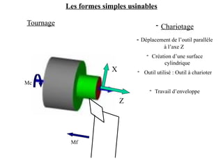 Tournage
Les formes simples usinables
X
Z
Mc
Mf
- Chariotage
- Déplacement de l’outil parallèle
à l’axe Z
- Création d’une surface
cylindrique
- Outil utilisé : Outil à charioter
- Travail d’enveloppe
 