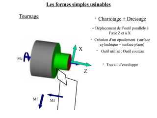 Mc
Mf
Les formes simples usinables
Mf
Tournage - Chariotage + Dressage
- Déplacement de l’outil parallèle à
l’axe Z et à X
- Création d’un épaulement (surface
cylindrique + surface plane)
- Outil utilisé : Outil couteau
- Travail d’enveloppe
X
Z
 