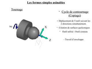 Les formes simples usinables
Tournage
X
Z
Mc
- Cycle de contournage
(Copiage)
- Déplacement de l’outil suivant les
2 directions simultanément.
- Création de surfaces quelconques
- Outil utilisé : Outil couteau
- Travail d’enveloppe
 