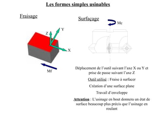 Les formes simples usinables
Fraisage
Mc
Mf
Déplacement de l’outil suivant l’axe X ou Y et
prise de passe suivant l’axe Z
Outil utilisé : Fraise à surfacer
Création d’une surface plane
Travail d’enveloppe
Attention : L’usinage en bout donnera un état de
surface beaucoup plus précis que l’usinage en
roulant
X
Y
Z
Surfaçage
 
