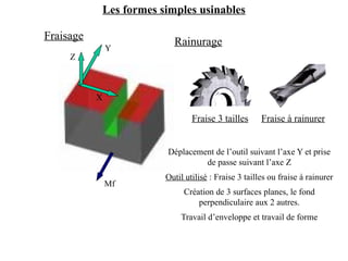 Les formes simples usinables
Fraisage
X
Y
Z
Rainurage
Déplacement de l’outil suivant l’axe Y et prise
de passe suivant l’axe Z
Outil utilisé : Fraise 3 tailles ou fraise à rainurer
Création de 3 surfaces planes, le fond
perpendiculaire aux 2 autres.
Travail d’enveloppe et travail de forme
Fraise 3 tailles Fraise à rainurer
Mf
 