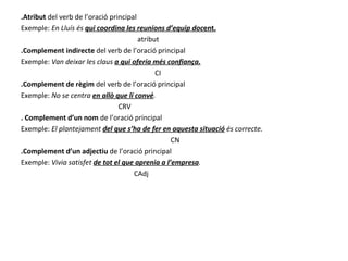 .Atribut  del verb de l’oració principal Exemple:  En Lluís és  qui coordina les reunions d’equip doc ent. atribut .Complement indirecte  del verb de l’oració principal Exemple:  Van deixar les claus  a qui oferia més confiança. CI .Complement de règim  del verb de l’oració principal Exemple:  No se centra  en allò que li convé . CRV . Complement d’un nom  de l’oració principal Exemple:  El plantejament  del que s’ha de fer en aquesta situació  és correcte. CN .Complement d’un adjectiu  de l’oració principal Exemple:  Vivia satisfet  de tot el que aprenia a l’empresa . CAdj 
