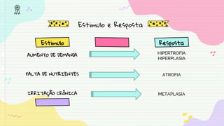 Estimulo Resposta
AUMENTO DE DEMANDA
HIPERTROFIA
HIPERPLASIA
FALTA DE NUTRIENTES ATROFIA
IRRITAÇÃO CRÔNICA METAPLASIA
Estimulo e Resposta
 