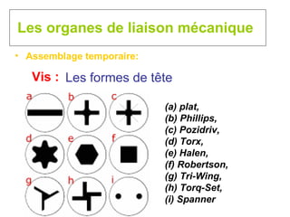 Les organes de liaison mécanique Assemblage temporaire:  Vis : Les formes de tête (a) plat,  (b) Phillips, (c) Pozidriv,  (d) Torx,  (e) Halen, (f) Robertson,  (g) Tri-Wing, (h) Torq-Set, (i) Spanner   
