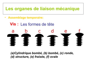 Les organes de liaison mécanique Assemblage temporaire:  Vis : Les formes de tête Cylindrique bombé, (b) bombé, (c) ronde,  (d) structure, (e) fraisée, (f) ovale   