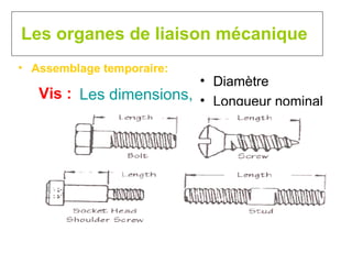 Les organes de liaison mécanique Assemblage temporaire: Vis : Les dimensions, Diamètre Longueur nominal 
