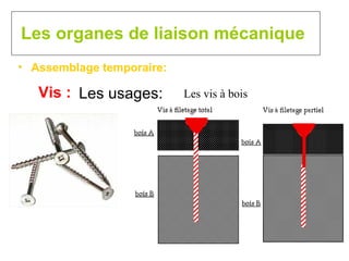 Les organes de liaison mécanique Assemblage temporaire: Vis : Les usages: Les vis à bois 