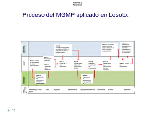 Se convirtió en protectorado británico en 1868.