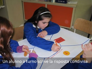 Un alunno a turno scrive la risposta condivisa
 