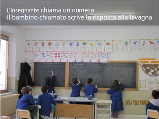 L'insegnante chiama un numero
Il bambino chiamato scrive la risposta alla lavagna
 