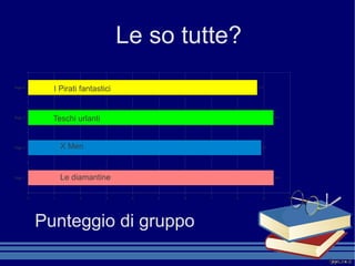 Le so tutte?
Riga 4
               I Pirati fantastici                        8,75




Riga 3
               Teschi urlanti                                      9,37




Riga 2             X Men                                     8,9




Riga 1             Le diamantine                                   9,38




         0     1       2        3     4   5   6   7   8      9            10




             Punteggio di gruppo
 