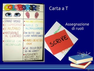 Carta a T


       Assegnazione
          di ruoli
 
