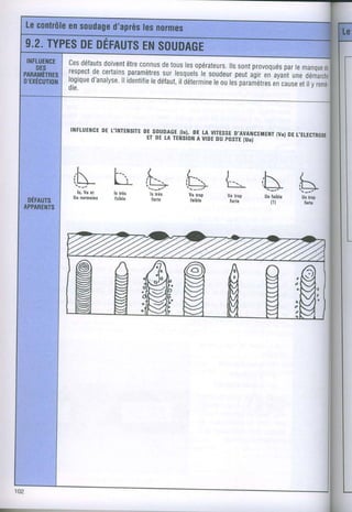 ces défauts
         doivent connus tous opérateurs. provoquésremanque
                être      de     les        llssont        par
respect certains
      d.e       paramètres lesquerssoudeur agircn'àvint
                          sur        le       peut
logique                                                      unedéman
      d'analyse.
             ll identifie
                      tedéfaut,
                              il détermine teiprrrrictre, cause il y
                                        teou           en
die.
                                                               et




lllFLuEItcE t'mrrEilstrE
          0t           D!_sg_uq4c_E_(rs|. vrrEssE
                                      DEr.A     D,AVA'{.EMENT L,Er.
                                                                (var
                        Er DEtA TEI{stot{VIDE nosrr luoj----'-'-'r'-' DE
                                       A    DU



  I
              t--.                       /
 .N
  ls. V8st
              L   '


              ls très
                          À-
                        ir -t- ' - - .
                           ls tlès
                                         "Ë>      {=-
                                         Vatrop   Vatrop
 Uonormalas   hibh          forts        faible    forte




                                                                   t
                                                                  4
                                                                   a


                                                                   al
                                                                  c
 
