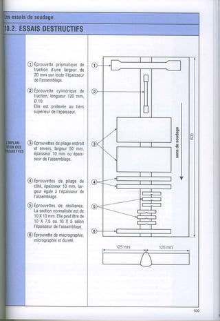 prismatique
@ Éprouvette         de
  traction
         d'unelargeurde
  20mmsurtoute l'épaisseur
  del'assemblage.

@ Éprouvettecylindrique
                     de
  traction,
         longueur mm,
                 120
  a 10.
  Elleest prélevée tiers
                 au
  supérieur
          del'épaisseur.




          depliage
@ Éprouvettes endroit
  et envers,
          largeur mm,
                50
  épaisseurmmouépais-
         10
  seur I'assemblage.
      de



@ Éprouvettes pliage
            de       de
  côté,
      épaisseurmm,
              10    lar-
  geurégale l'épaisseur
          à          de
  l'assemblage.
@ Éprouvettes résilience.
            de
  Lasection
          normaliséede
                  est
  10 10mm. peut de
     X     Elle être
  10X 7,5ou 10X 5 selon
  l'épaisseur
          deI'assemblage.
@ Éprouvette
         demacrographie,
  micrographie
           etdureté.
 