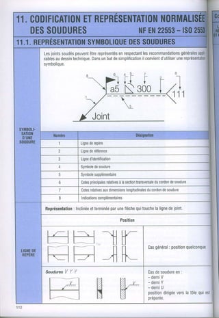 ET
11 C()DIFICATI(IN
  .                        N(}RMALISÉ
                REPRÉSENTATION
    DES
      $()UDURES       NFEN    -
                          22553 lS02553
                  SYMBOLIOUE SOUDURES
       . PRÉSENTATION
1 1 . 1R E                DES
             joints
           Les    soudés     être                 les               générales
                                        enrespectant recommandations appli'
                       peuvent représentés
                      technique. unbutdesimplification
           cables dessin
               au             Dans                         d'utiliser représentation
                                                  il convient      une
           svmbolioue.




 SYMB0U-
  SATION      Numéro                                0ésignalion
  D'UNE
 SOUDURE         1        Ligne repère
                              de
                 2        Ligne rélérence
                              de
                 3        Ligne
                              d'identilication
                 4        Symbolesoudure
                              de
                 5        Symbole
                              supplémentaire
                 6            princioales à lasection
                          Cotes       relatives            ducordon s0udure
                                                   transversale   de
                 7        Coles      aux       lonqitudinales desoudure
                              relatives dimensions       ducordon
                 B        Indicalions
                                  complémentaires

           Représentation etterminée une
                     : Inclinée            quitoucheligne ioint.
                                  par flèche      la    de

                                             Position



                                    lY-                                 quelconque
                                                                : position
                                                           général
                                                         Cas

                                    À$-
     DE
 TIGNE
 REPÈRE



                                                         Cas soudure :
                                                             de        en
                                                         - demi V



                                 K
                                                         - d e mY
                                                                i
                                                         - d e mU
                                                                i
                                                         position dirigée la tôlequiest
                                                                        vers
                                                         préparée.

112
 