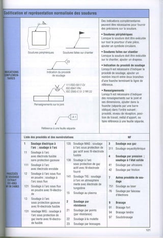 Des indicationscomolémentaires
                                                  peuvent nécessaires fournir
                                                          être           pour
                                                  des précisionslasoudure.
                                                                sur
                                                  . Soudures périphériques
                                                  Lorsquesoudure être
                                                          la        doit exécutée
                                                  sur lepourtour pièce,
                                                     tout           d'une
                                                  ajouter symbole
                                                         un         circulaire.
        périphériques
  Soudures                                        . Soudures surchanlier
                                                             failes
                                                  Lorsquesoudure ôtre
                                                          la        doit exécutée
                                                  surlechantier, undrapeau.
                                                                ajouter
                                                  . Indicationprocédé soudage
                                                              du        de
                                                  Lorsqu'il nécessaire
                                                           est          d'indiquer
                                                                                 le
              Indication procédé
                       du                         procédé soudage, un
                                                          de         ajouter
                  oe souoage
                                                  nombre  inscrit deux
                                                                entre branches
                                                  d'une fourcheterminant de
                                                                        laligne
                             111/tSO-5817-D/      référence.
                             lso 6947-PA/
                             rso2560-E512RR22
                                                  o Renseignements
                                                  Lorsqu'il nécessaire
                                                           est          d'indiquer
                                                  des renseignements et
                                                                     surleioint
                                                  ses dimensions, dans
                                                                  ajouter la
      Benseignements joint
                surle                             fourche         par barre
                                                          (séparés une
                                                  oblique) I'ordre
                                                           dans      suivant:
                                                   procédé, deréception,
                                                           niveau            posi-
                                                  tiondetravail, d'apport,
                                                                métal         ou
                                                  faireréférence feuille
                                                                à une      séoarée.
           Référence unefeuille
                   à          séoarée


Liste procédésdes
    des     et numérotalions                                       NF

      Soudage  électriqueà     1 3 5Soudage : soudage 3 Soudage gaz
                                            MAG                       aux
      l'arc;soudageàl'arc           à l'arc protection 31 Soudage
                                          sous        de     1        oxyacétylénique
1 1 Soudage    à I'arc              gaz avec
                                        actif fil-électrode
      avec électrodefusible         fusible               4 Soudage pression
                                                                      par         ;
      sans protectiongazeuse 136 Soudage    à l'arc            soudageà l'étal
                                                                             solide
111 Soudage    à I'arc              sous protectiongaz
                                                  de                  par
                                                          41 Soudage ultrasons
      avec électrodeenrobée         actif fil-électrode
                                         avec                         par
                                                          42 Soudage friction
                                    fourré
12 Soudage sousà l'arc flux
      enpoudre  ; soudage à    141 Soudage : soudage 7 Autres
                                            TIG                     procédéssou-
                                                                            de
      I'arc flux
           sous                     à l'arc atmosphère
                                          en                   dage
                                    inerte électrode
                                          avec       de
               à I'arc flux
      Soudage sous                                        751 Soudagelaser
                                                                      au
                                    tungstène
      enooudre fil-électro-
                avec                                                  par
                                                          76 Soudagefaisceau
      de                       IJ   Soudageplasma
                                            au
                                                               d'électrons
t.t   Soudage  à l'arc
      sous protectiongazeuse        Soudage  par          9 Brasage
      avec fil-électrode
                       fusible      résistance
                                                           9'l Brasage
                                                                     fort
1 3 1 soudage : soudage 21 Soudage points
               MIG          à                par
                                                           94 Brasagetendre
      l'arc protection
           sous           de        (par résistance)
      gaz                                                  97 Soudobrasage
          inerte fil-électro- 22 Soudage molette
                avec                         à la
      defusible                              par
                                    Soudage bossages
                                                                               12
 
