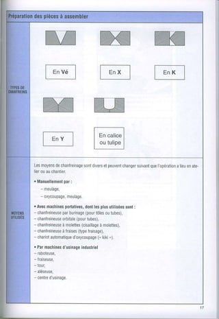 re-
     t='*-l F-l                                  F-l
    7                      ZN
    F-l
Les moyens chanfreinage divers peuvent
         de          sont    et     changer   que
                                         suivant I'opération enate-
                                                          a lieu
lier auchantier.
   ou
o Manuellement
           par:
   - meulage,
   - oxycoupage,
            meulage.
oAvecmachinesportatives, lesplus
                       dont        utilisées :
                                          sont
- chanfreineuse
            par        (pour ou
                burinage tôles tubes),
- chanfreineuse (pour
            orbitale tubes),
- chanfreineuse      (cisaillage
            à molettes        à molettes),
- chanfreineuse (type
            à fraises fraisage),
- chariot
       automatiqued'oxycoupage ,).
                             (* kiki
o Parmachinesd'usinage
                    industriel
- raboteuse,
- fraiseuse.
- tour,
- aléseuse,
- centred'usinage.
 