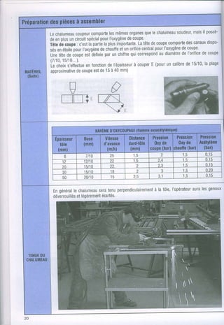 Préparation pièces assembler
        des      à
         Lecha|umeauc0upeurcomporteIesmêmesorganesquelecha|umea
         deenplus circuit
                       un             spécial l'oxygènecoupe'
                                             pour        de
         Tête c0upec'est
                de          :          ia partie plus
                                               la    importante" decoupe
                                                              Latête              des     dispo-
                                                                            comp0rte canaux
         sés  en  étoile I'oxygènechauffe unorifice
                         pour                de       et       central I'oxygènecoupe.
                                                                      pour      de
         unetête coupe
                     de             esioetinie un chiTfre corresponddlamètre l'orifice coupe
                                                par       qui          au       de      de
         ( 7 / 1 0 ,5 / 1 0 . . . ) .
                 1
         Lechoix     s'effectuefonction l'épaisseur
                                     en          de         à couper (pour calibre 15/10' plage
                                                                    E      un     de     la
MATÉNIEL approximative     decoupe de15à 40mm)
                                          est
 ($uile)




                                              (flamme
                                     D'oxYc0uPAGE oxyacélyténique)
                                 sÂnÈMg
              Epaisseur Buse         Vilesse 0istance Fression Pression Pression
                        (mm)                              de
                                     d'avance dard'lôle Oxy     rOryde Acétylène
                tôle
               (mm)                   (m/h)    (mm) coupe           (baO (bar)
                                                          (bar)chaulte
                             7t10       25                      2          I,C          5
                                                                                      0,1
                  B                                 I,C

                            12t10       22          1          24          t.c          5
                                                                                      0.1
                 12
                            15/10       22           2         2.3          t.J       015
                 20
                 30         15/10       18           2           3          tf,       0.20
                            20t10       15          2.5        J, l         I,C       0,15
                 50


             Engénéral chalumeau tenu
                    le        sera   perpendiculairement l'opérateur lesgen0u
                                                   à la tôle,    aura
                               écartés.
                      etlégèrement
             déverrouillés




      DU
  TENUE
 CHATUMEAU
 