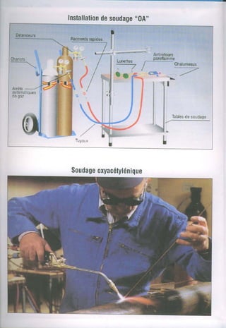 Installation    "04"
         desoudage




                       L
 