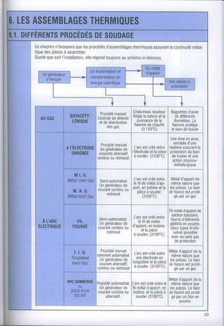 O. ASSEMBLAGES
 LES       THERMIOUES
            PROCEDESSOUDAGE
O.I.DIFFERENTS    DE
     Ce chapitre     que procédés
              n'évoquerales      d'assemblages
                                            thermiques
                                                     assurant
                                                           lacontinuité
                                                                    métal-
     lique piècesassembler.
         des     à
          que l'installation,
     Quelle soit         elle
                            répond
                                 toujours schéma
                                       au       ci-dessous.

                                 Untransmetteur
                                             et
        Ungénérateur
         d'énergie
                                 transformateur
                                            en
                                 énergie
                                       calorifique




                                                               C h a l u m e a u d e u r Baguettes
                                                                            sou                      d'acier
                   OXYACETY. P r o c é d éa n u e l Règle nature la
                                     de
                                       m
                           Centrale détente p u ilas a n c e    et                          dedifférents
                    LÉNIOUE e td ed i s t r i b u t i o n s  d el a                        diamètres.   La
                                              gaz              flamme chauffe flamme
                                                                         de                        protège
                                            Oes                     ( 315 0 ' C )        l eb a i n ef u s i o n
                                                                                                  d

                                                                       U n e m e na c i e r ,
                                                                            â e
                             P r o c é d éa n u e l
                                       m                                e n r o b é eu n e
                                                                                     d'
                 à I'ÉLECTRODEgénérateur Larcestcréé
                             Un              de                  entre matière  assurant    la
                    ENROBÉE courants  alternatif,   l'électrode pièce p r o t e c t id ub a i n
                                                             et la                   on
                            continu redressé s o u d e(r3 1 0 0 ' C ) d ef u s i o e tu n e
                                    ou               à                               n
                                                                        action   physico-
                                                                         m é t a lrlgi q u e
                                                                                     u

                    M.t. .
                        G
                      lnertGaz S e m i - a u t o m a t i s é estcréé
                  Métal                                  Larc      entre Métald'apport   de
                               Ungénérateur lefil demétal
                                                 de                d'ap- m ê m e a t u rq u e
                                                                               n        e
                                                         p o r te nb o b i ne tI a l e sp i è c e L . b a i n
                                                                ,            e                    se
                    M .A . G .  c o u r a n t n t i no u
                                          co         u      p i è c à s o u d e r . defusion proté-
                                                                    e
                                      re0 resse                                                est
                  MétalActifGaz                                 (31 0'c)
                                                                    0                 g ép a ru ng a z


                                                                                           Filmétal d'apport    de
                                                               L'arc créé
                                                                        est                  section tubulaire,
                               Se i-autom
                                  m          atisé.                               enTre f o u r r é
        A UARC          FIL                                         l ef i l d em é t a l          d'éléments
                               U ng é n é r a t e u r
                                                  de                                                enpoudre.
      Élrcrnrour       FOURRÉ c o u r a n t n t i no u
                                        co         u           d ' a p p o r tnb o b i n e ,additifs
                                                                              e,
                                                                       et lapièce           D e ut y p e s ' u t i l i -
                                                                                                 x       d
                                            red
                                              resse                                                  possible
                                                               à s o u d e(r3 1 0 ' C ) s a t i o n
                                                                                .0                          gaz
                                                                                            avec sans
                                                                                                 0u
                                                                                              deprotection

                     T.LG.     P r o c é d éa n u e l
                                         m                                 Métald'apport Iade
                             rarement                   farc
                                       automatisé. estcréé           entre
                                                                            m ê m e a t u rq u e
                                                                                  n        e
                    Tungstène U ng é n é r a t e u r u n e l e c t r o e n lespièces. bain
                                               de            é         de
                                                                                      Le
                    lnertGaz  courant                 t        n l pièce
                                        alternatif, u n g s t èe tea       defusion proTé-
                                                                                    est
                                     c o n t i no ur e d r e s s é s o u d e(r3 1 0 ' C )
                                                u                à            .0              g ép a ru ng a z

                                                                                    Métal
                                                                                        d'apport la de
                 ARCSUBMERGÉ   Procédé   automatisé. estcréé
                                                        farc             entre m ê m e a t u rq u e
                                                                                 le       n         e
                      0u        U ng é n é r a t e u r fil métal
                                                   de             d'apport, l o c n i À n o c l o h e i n
                                                                               en
                  S O UF L U X c o u r a n t n t i no u b o b i n e , l ap i è c à defusion proté-
                       S                 co         u               t            e          est
                    SOLIDE          alte rnatif.          s o u d e r 1 0 ' C ) g ép a ru nf l u x n
                                                                   (3 0                              e
                                                                                        p0u0re


                                                                                                                      23
 