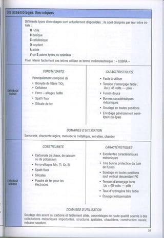 Différents d'enrobages actuellement
          types        sont     disponibles sont
                                        ; ils        par lettre
                                               désignés leur  ini-
tiale:
    R rutile
    B basioue
    Ccellulosique
    0 oxydant
   A acide
   V ouS autres types spéciaux
                    ou
Pour
   retenir
        facilement lettres
                ces      utilisez terme
                               ce               : n 00BRA
                                      mnémotechnioue    ,

            CONSTITUANTS             I          CIRACTÉBISflAUES
    Principalement
                composéde            |     . Facileutiliser
                                                 à
    . Bioxyde titane
            de     Ti02                    . Tension
                                                   d'amorçage ;
                                                            faible
                                     |
    .   Cellulose                    I                 --
                                             Uo 45volts pôle
                                               >             -
    .        -
        FerroalliagesFeMn            |     . Fusion
                                                  douce
    '   Spath fluor                  |     . Bonnes
                                                  caractéristiques
    .   Silicate fer
                de                   I       mécaniques
                                           . Soudage      positions
                                                   entoutes
                                           . Enrobage
                                                    généralement
                                                               semi-
                                             épais épais
                                                ou


                            DOMAI D'UTI SATIN
                               NES    LI  O
Serrurerie,
        charpente
               légère,
                    menuiserie
                           métallique,
                                   entretien,
                                           chantier

            CONSTITUANTS                        CARACTÉRISTISUES
                                           . Excellentes
                                                      caractéristioues
        Carbonatechaux, calcium
               de     de
        oudepotassium                        mécaniques
                                           . Très
                                                bonne protectionbain
                                                                du
        Ferro-alliages Ti,Cr,
                   Mn,      Si
                                             defusion
        Spath
            fluor
                                           . Soudageentoutes positions
        Silicates                            sauf
                                                vertical
                                                       descendant PG
        Poudre ferpour
              de     les                   . Tension
                                                   d'amorçage forte
        électrodes                                      ---
                                             Uo> 60volts pôle   -
                                           . Tauxd'hydrogènefaible
                                                            très
                                           . Étuvage
                                                   indispensable


                      DOMAI D' LI ON
                            NES UTI SATI
Soudage aciers carbone
        des    au     etfaiblement assemblages qualité
                                alliés,       dehaute   soumisdes
                                                              à
sollicitations
           mécaniques
                  importantes,
                            structures
                                     spatiales,
                                            chaudières,
                                                    construction
                                                             navale,
mécano-soudure.
 