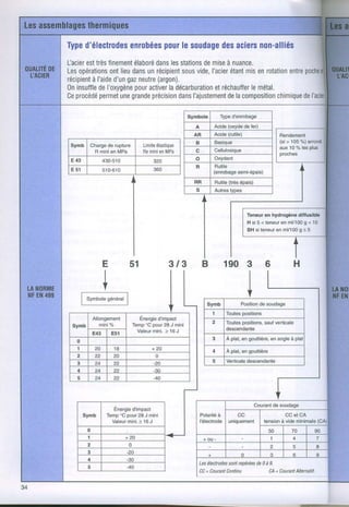 Type
   d'électrodes    pour
             enrobées le soudage aciers
                              des     non-alliés
l-acier très
      est finement  élaboré lesstations mise nuance.
                          dans         de     à
Les opérations lieu
             ont   dans récipient vide,
                       un        sous    I'acier misenrotation
                                                étant          entre
       à l'aide gaz
récipient     d'un neutre (argon).
          de        pour
0n insuffle I'oxygène activer décarburation
                             la           et réchauffermétal.
                                                      le
Ceprocédé permet grande
                une      précision l'ajustement composition
                                dans           dela                de
                                                            chimique

                                             Symbole       Typed'snrobage
                                               A        Acide (oxyde de fer)
                                               AR       Acide(rutile)
                                               B         Basique
        Chargede rupture
         R minien MPa                          c        Cellulosiquê
                                               o        Oxydanl
                                               R        Rutile
                                                        (enrobagesemi-épais)
                                               BB        Rutile(trèsépais)
                                               s         AutresWpes



                                                                        Teneuren hydrogène dlfluslble
                                                                                                g
                                                                        H si 5 < teneuren ml/100 < 10
                                                                                              g
                                                                        BH si teneur ml/100 < 5
                                                                                     ên




                                     313                    190 3              6

              +
      F;,*'il_I
        Allongement      Énergie
                               d'impact
 Symb      mini o/"    TempoCpour28 J mini
        E43    E51      Valeur
                             mini. > 16 J
  0                                                          À plat,en gouttière, angleà plat
                                                                                en
  1             18             +20
  2      22     20              0
  3             22             -20
  I      24     ,2             -3ô
  5      24     22             -40




                 Énergied'impact
              TempoCpour 28 J mini                                                      CC et CA
                Valeurmini. 16 J
                           >                                                   tension videminimale
                                                                                      à




                                                   Lesélectrodes repérées 0 à 9.
                                                               sont     de
                                                   CC= CourantContinu        CA= Courant
                                                                                       Alternatit.
 