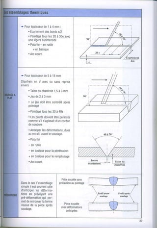 ,,+ épaisseur à 4 mm:
   Pour       de1
    . Écartementbords
               des    e/2
    . Pointage les à 30e
            tous 20       avec
     unelégère
             surintensité
           - en
    . Polarité rutile
       + enbasique
    . Arccourt




u+Pour
     épaisseur à 15mm
           de5
Chanfrein V avec sans
       en      ou     reprise
envers
   . Talon chanfreinà 3 mm
         du       1,5
    .Jeude2à3mm
    . Lejeudoitêtrecontrôlé
                         après
    pointage
    . Pointage les à 40e
            tous 30
    . Lespointsdoivent pénétrés
                    être
    comme s'agissait cordon
          s'il       d'un
    desoudure
    . Anticiperdéformations,
             les          dues
    auretrait, lesoudage.
            avant                         60 à 70.
    . Polarité
    - enrutile
    - enbasique lapénétration
               pour
               pour
    + enbasique leremplissage
    . Arccourt.



                        Pièce
                            soudée
                                 sans
     le d'assemblage précautionpointage
Dans cas                      au
simple estsouvent
       il         utile
d'anticiper déforma-
          les
tions en prévoyantune
pré-déformation per-
              qui
metderetrouver forme
              la
voulue la pièce
       de        après
soudage.
 