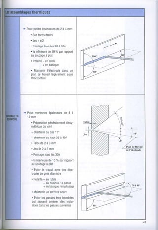 Pourpetites
         épaisseurs à 4 mm
                   de2
  . Sur
      bords droits
  . Jeu el2
      =
  . Pointage les à 30e
           tous 20
  . Isinférieure %par
              de10     rapport
  ausoudage à plat
          - en
  . Polarité rutile
          + enbasique
  . Maintenirl'électrode un
                      dans
  plande travaillégèrement
                         sous
  l'horizontale




Pour  moyennes
             épaisseurs à
                    de 4
1 2m m                               u
   . Préparation
            généralement
                     dissy-          r s
                                      u
   métriquejoint
         du
   - chanfrein 15'
           dubas
  - chanfreinhaut à 40"
          du    35
  .Talonde2à3mm
  .Jeude2à3mm
  . Pointage les
          tous 30e
  . lsinférieure %par
              de10       rapport
  ausoudage  à plat
  . Éviter travail desélec-
          le      avec
  trodes gros
        de      diamètre
           - en
  . Polarité rutile
                       '1e
           - enbasiquepasse
           +enbasique  remplissage         70à E0.

  . Maintenirarc court
             un très
  . Éviter passes bombées
         les        trop
  qui peuvent  amener inclu-
                       des
  sions les
        dans oasses   suivantes



                                                     41
 
