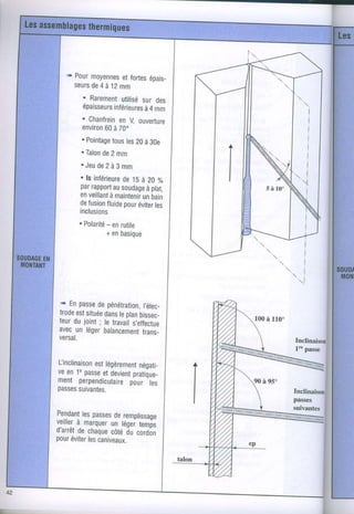 ,,+Pourmoyennes fortes
                         et     éDais_
             seurs 4 à 12mm
                 de
               . Rarement  utilisésur oes
               épaisseurs
                        inférieuresmm
                                   à4
               . Chanfrein V, ouverture
                          en
              environ à 70.
                     60
              . Pointage les20
                       tous        à 30e
              . Talon 2 mm
                    de
              .Jeude2à3mm
               . fs inférieure 15
                              de à 20 %
               parrapport soudageplat,
                           au       à
               enveillantmaintenir bain
                          à        un
              defusion  fluide éviter
                              pour    les
              inclusions
              . Polaritéenrutile
                        -
                        + enbasique


                                                          r             l
                                                              .         1
                                                                    'rl
                                                                       ;


        ,+ Enpasse pénétration,
                   de             l,élec_
        trode située leplan
            est       dans       bissec_
        teurdu joint; le travail                     100 110.
                                                       à
                              s'effectue
        avecun léger  balancement trans-
        versal.
                                                                    lre passe

        l-inclinaison légèrement
                   est         négati_
        ve en 1epasse devient
                     et      pratique-
        ment perpendiculaire les
                            pour
        passessuivantes.


        Pe.ndant passes remplissage
                les    de
        veiller marquer léger
              à       un      temps
        d'arrêt chaque
              de      côtédu cordon
        pouréviter caniveaux.
                  les
                                                    ep

                                            talon




E   .
 