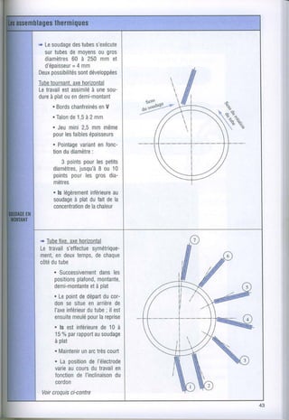 Ç Lesoudage tubes
          des      s'exécute
  surtubes moyens gros
         de         ou
  diamètres à 250 mm et
          60
          = 4 mm
  d'épaisseur
Deuxpossibilités développées
             sont
Tubetournant. horizontal
            axe
Letravail assimiléune
        est        à   sou-
dure plat endemi-montant
    à    ou
     . Bords         enV
           chanfreinés
     . Talon '1.5 2 mm
           de à
    . Jeumini mmmême
                2,5
    pour faibles
          les     épaisseurs
    . Pointage variant fonc-
                      en
    tion diamètre
        du          :
        3 points lespetits
                 pour
    diamètres, I ou 10
               iusqu'à
    points  pourles grosdia-
    mètres
    . ls légèrementinférieure
                          au
             à plat
    soudage dufaitdela
    concentrationchaleur
                 dela



'+ Ubellxc._axe_hQljz0lal
Le travails'effectue
                   symétrique-
ment, deux
      en      temps, chaque
                     de
côté tube
    du
     . Successivement les
                      dans
     positionsplafond,
                     montante,
     demi-montanteetà plat
     . Lepoint départ cor-
               de      du
     donse situe arrière
                  en        de
     l'axeinférieur tube il est
                 du     ;           I
     ensuite pour reprise
            meulé la              --r-'-'-'-
     . ls estinférieure 10 à
                      de            I


     15%par   rapport soudage
                    au
     à plat
     . Maintenirarc court
                un très
     . La position l'électrode
                 de
     varie cours travail
          au      du     en
     fonction I'inclinaison
             de          du
     cordon
 Voir     ci-contre
    croquis
                                               43
 