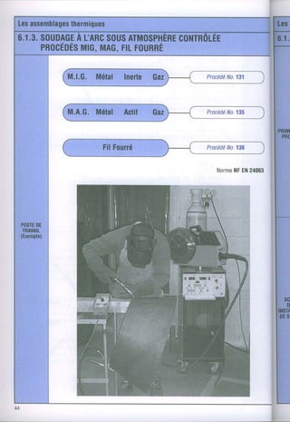 Les
  assemblages
          thermiques
6.1.3.
     SoUDAGE SoUS
          A L'ARC ATMoSpHÈnr
                         COrurnÔlÉr
      P R O C É DM IS M A GF I LF O U R R É
                 É G,      ,

                                                       "131
             M.l.G. Métal Inerte Gaz          Pracédé
                                                    /Vo.




             M.A.G.Métal Actif      Gaz       Procédé 135
                                                    /Vo




                                                        -136
                                              Procede/Vcr



                                                 Norme EN24063
                                                     NF




POSTEDE
 TRAVAIL
(Exemple)
 