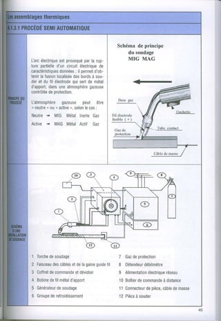 Schéma de principe
                                         du soudage
    électrique provoqué la rup-
l-arc         est        par             MIG MAG
turepartielle circuit
             d'un      électrique
                               de
caractéristiques ; il permet
              données        d'ob-
tenir fusion
    la       localisée bords sou-
                    des     à
                    qui
deret dufil électrode sert métal
                          de
d'apport, uneatmosphère
        dans               gazeuse
contrôléeprotection.
        de
Latmosphère  gazeusepeut être
( neutreou( active selon cas
       )         o,    le :
       '+
Neutre MIG MétalInerte    Gaz
Active r+ MAGMétalActif Gaz




1 Torche soudage
       de                            7 Gaz protection
                                         de
2 Faisceau câbles delâgaine
        des     et        guide
                              fil    I   Détendeur
                                                débitmètre
3 Coffret commandedévidoir
       de       et                   I   Alimentation
                                                   électrique
                                                           réseau
4 Bobine fil métal
       de        d'apport            10 Boîtier commande
                                             de       à distance
5 Générateursoudage
         de                                    depièce, demasse
                                     11 Connecteur   câble
6 Groupe ref
       de roidissement               12 Pièce souder
                                            à
 