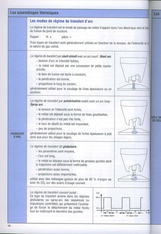 Lesmodes régime transfert
       de     de       d'arc
Lerégime transfert lemode passage métal
        de      est      de    du     d'apport l'arc
                                            dans électrique le
                                                         vers
defusion loint soudure.
        du   de
Rappel fil +
      :                -
                   pièce
Trois
    types transfert généralement enfonction latension, l'intensité
        de       sont        utilisés     de        de         et
lanature gaz
       du utilisé.

                 par
Lerégime transfert court-circuit unarc
        de                   avec     court:Short
                                               arc.
   - tension etintensité
           d'arc        faibles,
   - le métal déposé une
            est       par succession depetitscourts-
   circuits,
   - lebain fusion facileconduire,
           de      est   à
   - lapénétration
                 estbonne,
   - projections ducordon,
              lelong
généralement pour soudagefines
           utilisé le         de    épaisseursouen
position.

Lerégime transferl pulvérisation avec arclong
        de        par           axiale un        :
Sprayarc.
   - latension l'intensité fortes,
             et        sont
   - lemétal déposé laforme tines
            est      sous       de     gouttelettes,
   - lapénétration pas forte,
                 n'est très
   - letaux dépôt métal important,
           de      du     est
   - peu projections,
         de
généralement pour soudagefortes
           utilisé le         de             à plat
                                      épaisseurs
    que les
ainsi pour alliages  légers.

Lerégime transfeft globulaire
         de        dit        :
    - lesparamètres movens.
                  sont
    - I'arc long,
          est
    - lemétal déplace laforme grosses
            se         sous     de       gouttes
                                              dont
    latrajectoiredifficilement
              est           maîtrisable,
    - pénétration bonne,
               assez
    - projections importantes,
               assez
utilisé des             gazeux
      avec mélanges deplus 80% d'argon
                                   de          ou
avec C02 des
     du sur aciers      d'usage
                             courant.

Lerégime transfert
         de        courantpulsé:
Cetypede transfertamène dansles régimes
globulaires spray-arc séquences
          ou           des            ou
impulsions         qui
          contrôlées présentent  I'avanta-
ge de forcer détachementmétal
            le           du        fondu
toutenmaîtrisantdiamètre gouttes.
               le        des
                                             tc-tsnpo   dod   f=tqnp6   ûoid
 