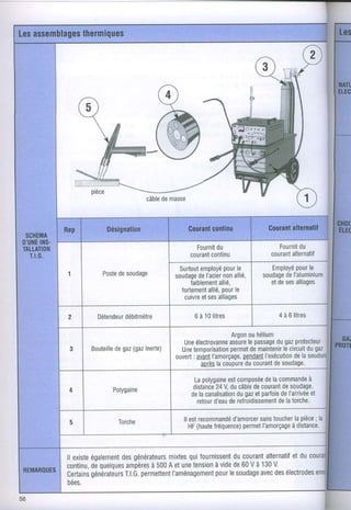 Les       thermiques
  assemblages


                                                                                                  (ù9
                  * fuM
                   'H** N
                          M                                                     -t'@


                   pièce
                                           câbredemasse

            Rep         Désignation                               continu
                                                             Courant                                    alternatif
                                                                                                   Courant
 SCHEMA
D'UNEINS.
TALLATION                                                       F o u r nd t
                                                                         iu                           F o u r nd t
                                                                                                               iu
  T.l.G.                                                      courant ntinu
                                                                      co                            courantalternatif

                                                         Surtout    employé le  pour                E m p l o y é u re
                                                                                                              po l
             1        Poste soudage
                          de                           s o u d a g e l ' a c i e ro n l l i é ,
                                                                   de          n a                soudageI'aluminium
                                                                                                         de
                                                              f a i b l e m e nlti é ,
                                                                            al                      et desesalliages
                                                          fortement pourallié,        le
                                                           cuivre sesalliages
                                                                    et

             2      D é t e n d e u rb i t m è t r e
                                dé                               6 à 1 0l i t r e s                   4 à 6 litres

                                                                            A r g o o uh é l i u m
                                                                                    n
                                                         Une électrovanne le passage gaz
                                                                           assure                du       protecteur
             3     Bouteille gaz
                          de    (gaz
                                   inerie)                 temporisation demaintenircircuit gaz
                                                         Une               permet                   le         du
                                                       ouvertavant
                                                           :       l'amorçage,   pendant   l'exécutionlasoudure
                                                                                                         de
                                                              a p r èls c o u p u r e c o u r a n tes o u d a g e .
                                                                      a           du            d

                                                                Lapolygaine composée lacommande
                                                                          est        de           à
             4             Polygaine                           distance V,ducâble cOurant sOudage,
                                                                      24         de      de
                                                               delacanalisation et parfois l'arrivée
                                                                            du gaz       de       et
                                                                      d'eau refroidissement torche.
                                                                 retour   de            dela


             5                Torche                       l l e s tr e c o m m a n da m o r cs a n so u c h eap i è c ; l a
                                                                                  d' é        er t           lr        e
                                                              HF(haute      lréquence)permet   l'amorçage   à distance.



                   également générateurs quifournissent courant
           ll existe      des          mixtes           du      alternatif du couran:
                                                                       et
           continu,dequelques
                           ampères A etune
                                  à 500      tensionvide 60V à 130
                                                   à    de        V.
 REMAROUES                                         pour       avec électrodes
                                        l'aménagement soudage des
                                                       le                      enro
           Certainsgénérateurs permettent
                           T.l.G.
           bees.

56
 