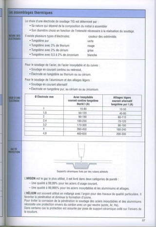 Lechoix
      d'une
          électrode soudage estdéterminé :
                  de     TIG           par
  . Sanature dépend lacompositionmétal assembler
           qui       de         du     à
  ' Sondiamètre enfonction l'intensité
              choisi      de       nécessaire réalisationsoudage.
                                           à la        du
        plusieurs d'électrodes:
ll existe     gpes                          couleur extrémités
                                                 des
    . Tungstène
             pur                           verte
    .Tungstène
             avec2% thorium
                   de                      r0uge
    .Tungstène
             avec2% cérium
                   de                      grise
    . Tungstène 0,5
             avec à2o/o zirconium
                       de                  blanche

Pour soudageI'acier, I'acier
    le      de     de     inoxydable curvre
                                  etdu    :
  . Soudage
          encourant
                  continu redressé.
                        ou
  . Électrode
           entungstène
                    authorium aucérium.
                             ou
Pour soudageI'aluminium alliages :
    le      de         etdes     légers
  . Soudagecourant
          en      alternatif
  . Électrode       pur,
           entungstène aucérium auzirconium.
                               ou
       0 Électrode
                mm               AcierInorydable             Alliages
                                                                    légers
                              courant
                                    continutungstène        Gouranl
                                                                  alternatif
                                   thofié (A)
                                         |                          pur
                                                           tungstène | (A)
             't
                                      10-80                      10-50
            1.6                      50-1
                                        20                       40-80
            2                        90-1
                                        90                      60-10
                                                                    1
            2,4                     100-230                     70-120
            3,2                     170-300                     90-1
                                                                   80
            4                       260-450                    160-240
            4,8                     400-650                    200-300




                           céramiques par rubans
                      Supports    fixés des   adhésifs

L'ARGON le gazle plusutilisé, estlivré
        est                 it         dans deuxcatégories pureté
                                                          de      :
   - Une qualité99,99% lesaciers
               à       pour          d'usage courant,
   - unequalité99,995% lesaciers
               à        pour           inoxydables aluminiums
                                                 et les          etalliages.
L'HÉLIUM souvent
         est      utilisé mélange l'argon des
                        en         avec        pour travaux qualité
                                                              de       particulière.
                                                                                 ll
favorise pénétration
       la         et diminue formation
                           la            d'ozone.
Pour éviter corrosion la pénétration
          la        de              le soudage aciers
                                              des       inoxydables aluminiums
                                                                   et des
nécessite protection
        une         envers cordon ungazneutre
                          du         avec             (azote, He).
                                                             Ar,
Dans certains la protection assurée pose support
             cas          est        par      de        céramique surl'envers
                                                                 collé          de
lasoudure.
 