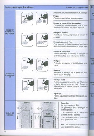 Les
  assemblages
          thermiques                                                 D'après Airliquide-SAF
                                                                           doc.




                    ffi
                                                       Définitions différentes
                                                                 des        ohases soudaqe:
                                                                                 de
                                                       Pré,gaz
                                                       Purge canalisations amorçage.
                                                            les         avant

                                                       Couranttemps
                                                              et     initial soudage
                                                                           de
                                                       Permet préchauffer pièce deseposi-
                                                             de          une     et
                                                             clrrectement lejointà souder.
                                                       tionner          sur
 DISPOSITIF
D'AMORçAGE                                             Rampe montée
                                                            de




                 ffi[ffi
PACSYSTEM
                                                            une    progressive courant
                                                       Permet montée        du       de
                                                       s0udage.

                                                       Evanouissement del'arc
                                                       Evite cratère findesoudage lesrisques
                                                            le      en            et
                                                                   particulièrement
                                                       defissuration            enalliage
                                                                                        léger.

                                                       Couranttemps
                                                              et   final
                                                       Permet soudage position, relançant
                                                             le     en        en       un
                                                       cycle soudage interruption I'arc.
                                                            de     sans          de




DISPOSITIF
D'AMORçAGE
   HF
                 ffi                                   Postgaz
                                                       Protection la pièceet de lébctrodetung-
                                                       stène.

                                                       Balance
                                                                de



                                                       Accentue, soudage la phase péné"
                                                                en     AC,
                                                       tration dedécapage.
                                                             ou
                                                                                de
                                                                                      I




                 ffiffi
                                                       Soudage  pulsé
                                                       Facilite soudage position tôlesfines
                                                              le        en       sur
                                                       et éviteI'effondrement bain.Permet
                                                                            du            un
                                                       dépôtrégulier métal
                                                                    du                     la
                                                                           d'apport améliore
                                                                                  et
                                                       pénétration.

                                                       Agralage
                                                       Permet pointage
                                                             le      rapide tôles
                                                                          des   avant
                                                                                    sou-
                                                       dage.

                                                                       Connexion:
                                                                       Torches/générateu
                                                                                      rsTlG
                                                                    | Lesgénérateurs à amorçage
                                                                                     TIG     HF
           l^
           l-
                .r.
                r:,,
                        ' l
                       Æ
                       :/
                              ,,1
                              i/    o@          @          @ | sont       équipés:
                                                                                  de
 CYCLES
      DE
 SOUDAGE
           |                               ; * ; l I                   . raccordement la commande
                                                                                      de
                                           l r " * o f f i f f,f i * gachette 5 broches
                                                           "                 : fiche
           lg l*o*"1Ë                                              * l . racc0rdement (puissance
                                                                                     central
           lË nl   i+ $              g Ë * ] l * " * * l' Ë * " r gaz,type     DlNSECreux.
                                              soudase,n;il
           , Ëi    lË                   5,:
           llË rË ËË rË,Ël                                            intermédiairesprévus
                                                               Nota Des
                                                                  .
                                                               pour anciennes
                                                                  les
                                                                                sont
                                                                            torches.

60
 